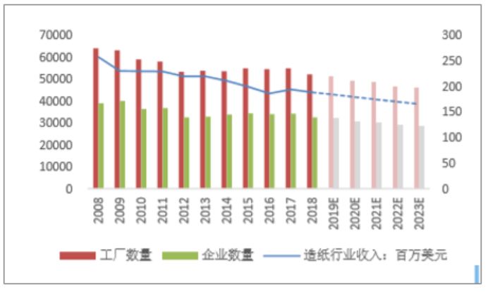 美国行业gdp_2016年第二季度美国国内行业GDP(2)