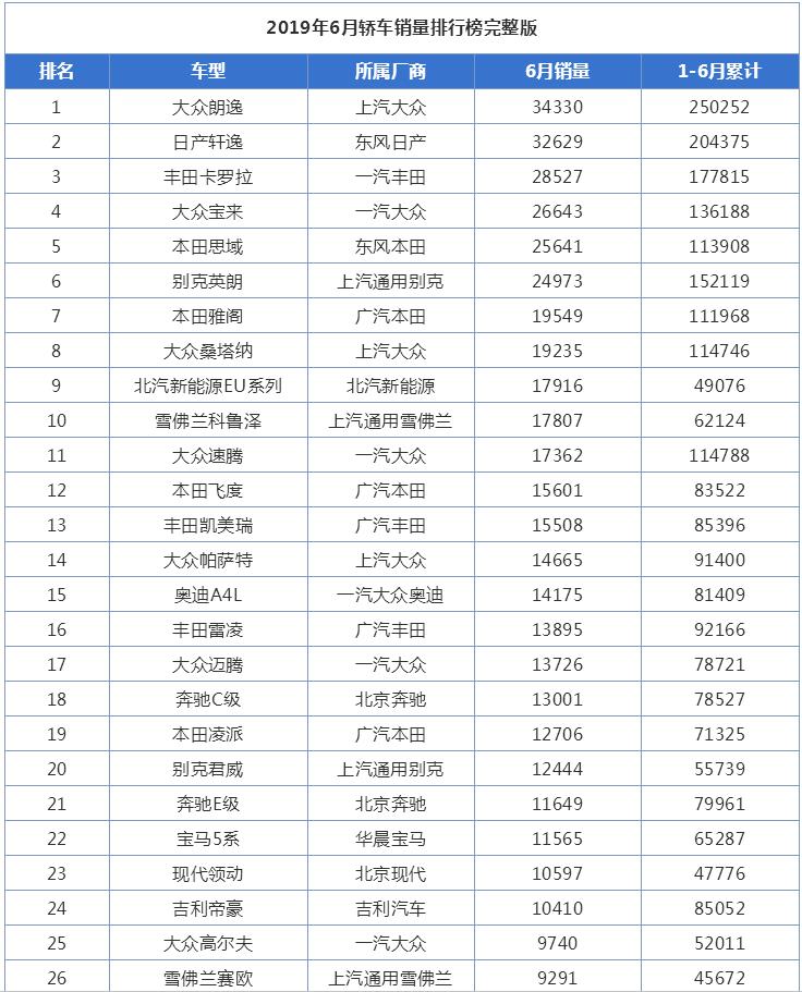 全国汽车销量排名前十，市场趋势与竞争格局分析