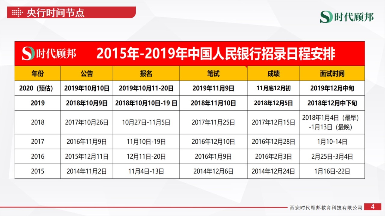 2020中国人民银行笔试内容、题型题量及考试特点详解！（最新发布）