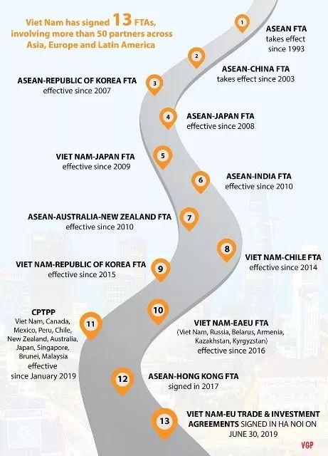 2019年越南gdp是多少_南海永暑岛上发现重要资源,日本很