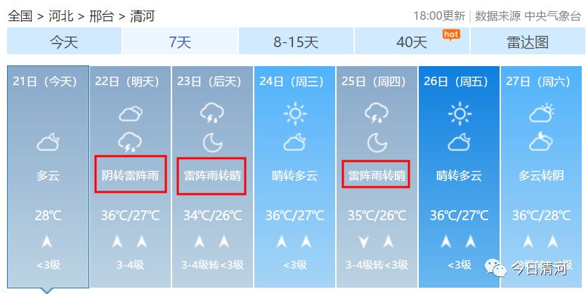 泰州天气预报15天