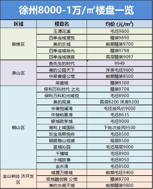 徐州正规seo价格 来自搜狐网