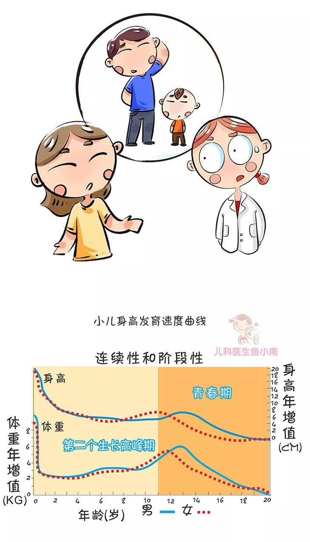                     原创            宝宝身高达标了吗？爸妈别急着回答，看完这张图再来说说