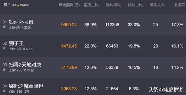 实时票房预测 f623b6773683425a95f0101b95a41339.jpeg