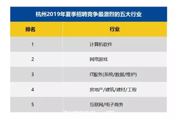 杭州人均工资_杭州西湖图片(2)