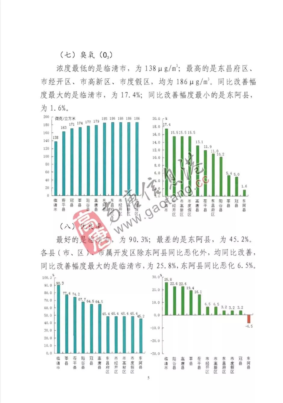 高唐排名_高唐老豆腐图片(2)