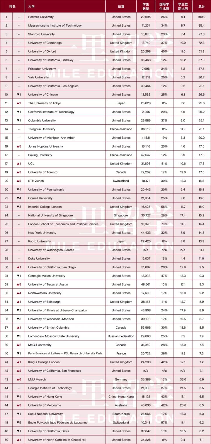 中国大学排名榜：全面解读与深度分析