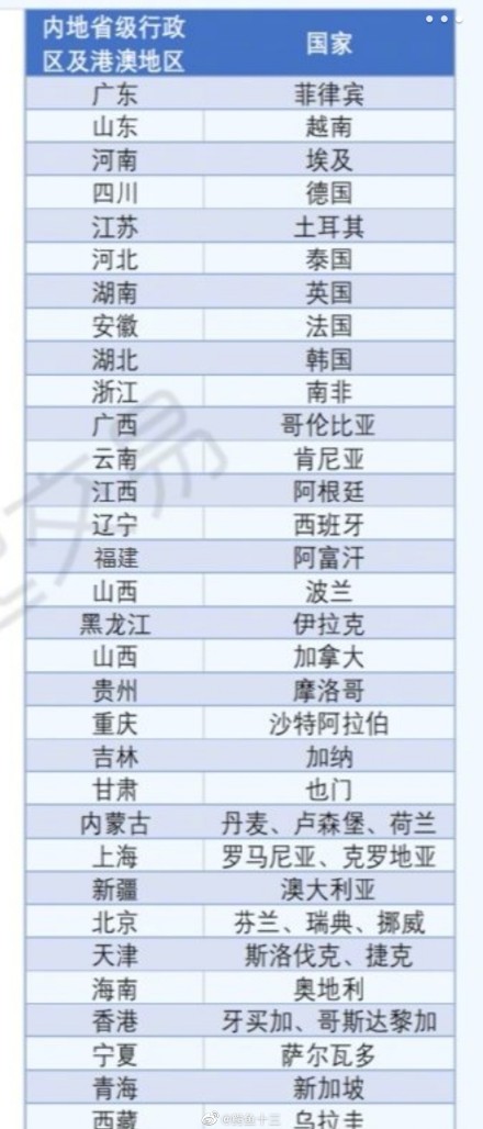 省份人均收入_中国省份地图