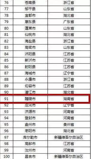 湖南省2019年经济总量_湖南省涉外经济学院(2)