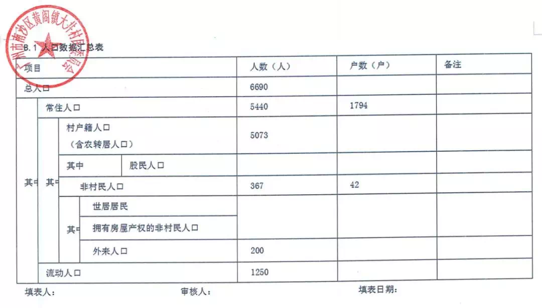 常住人口户_常住人口登记卡(2)