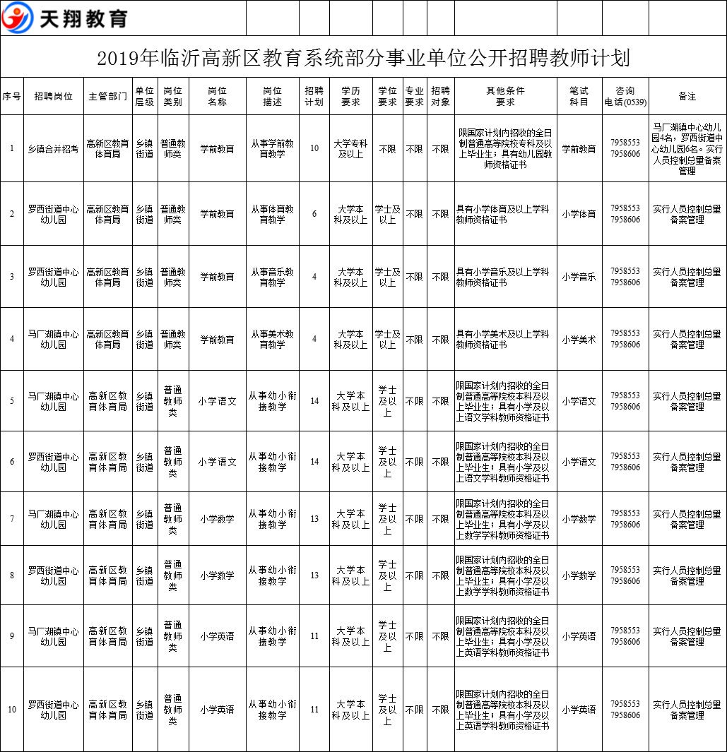 山东省淄博市高新区人口(2)