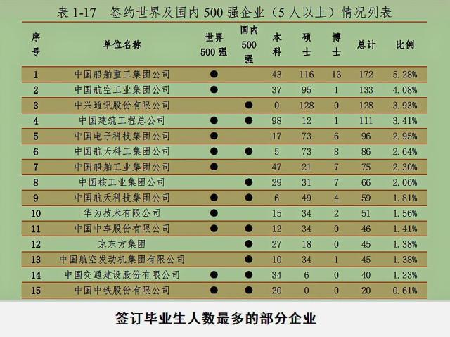 船舶专业大学排名_哈尔滨船舶大学张金玲(2)