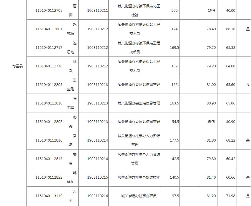 2019年咸阳市区人口_咸阳市区地图(2)