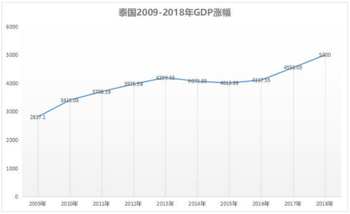 物价上涨带动gdp_物价上涨图片(3)