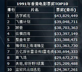 香港票房排行榜_香港男演员排行榜图片(5)