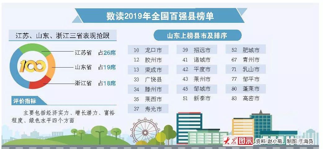 烟台市2019年经济总量多少_经济全球化(3)