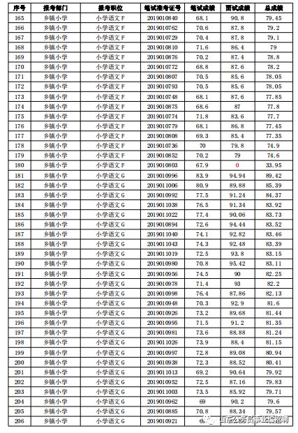 兰陵招聘_兰陵国家农业公园招聘啦 快看有适合你的岗位吗(3)