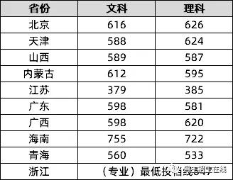 211分数线