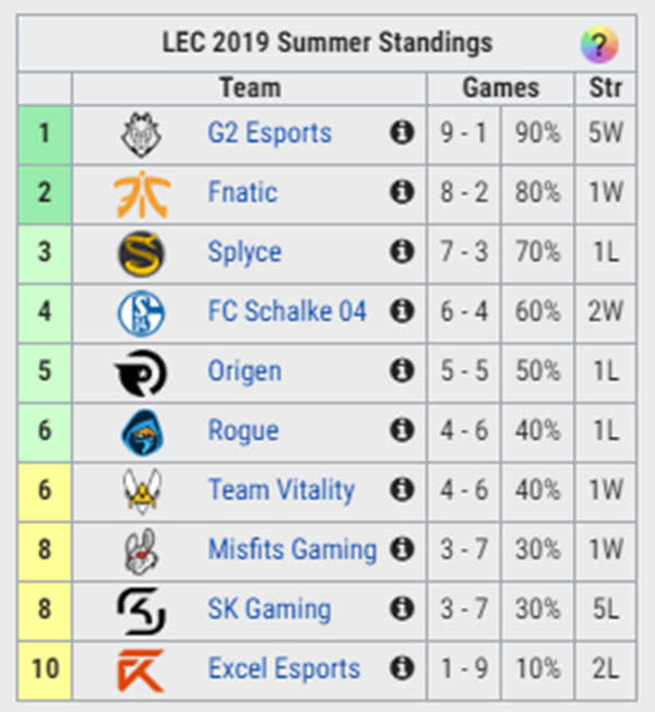 各大赛区积分榜一览 06bd48c4a2a84f87a1aa6d9761303120.jpeg