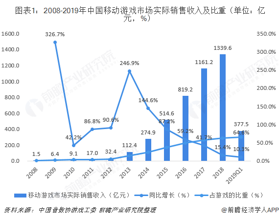 中国gdp占比最高是多少_内循环 双循环 时间与空间