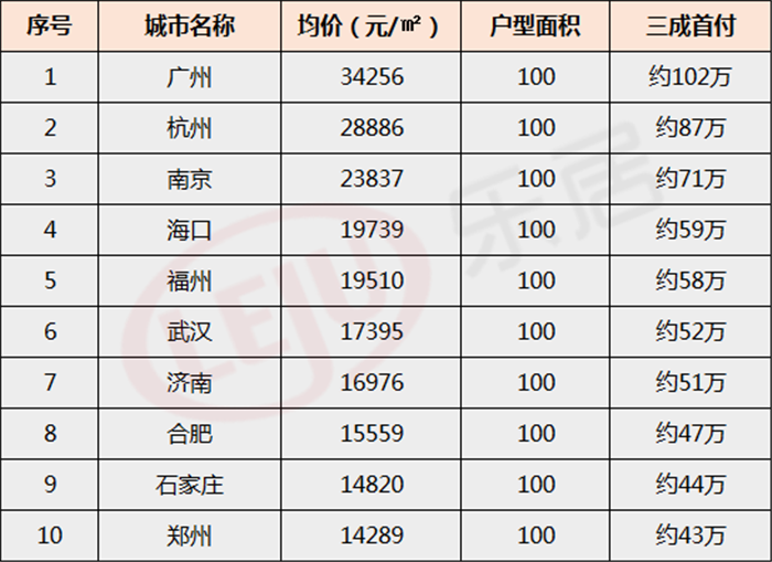 合肥和石家庄人口对比_石家庄人口变化统计图