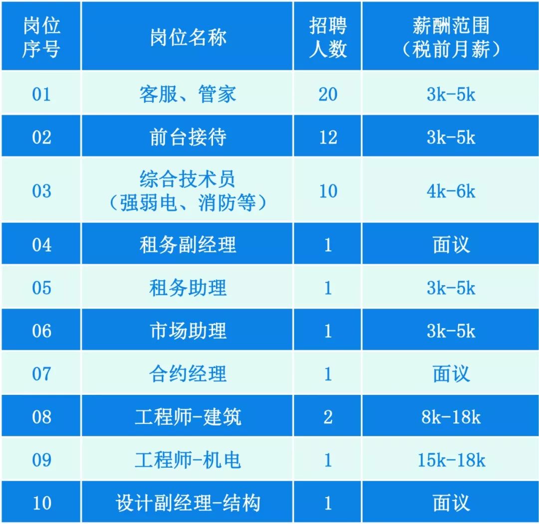 横琴招聘_夏日炎炎,职为找到你 就在横琴新区第20期英才交流会(3)