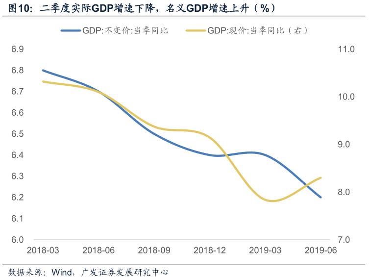 以物价计算的gdp_南充发布重磅经济数据 2018年经济总量继成都 绵阳之后突破(3)