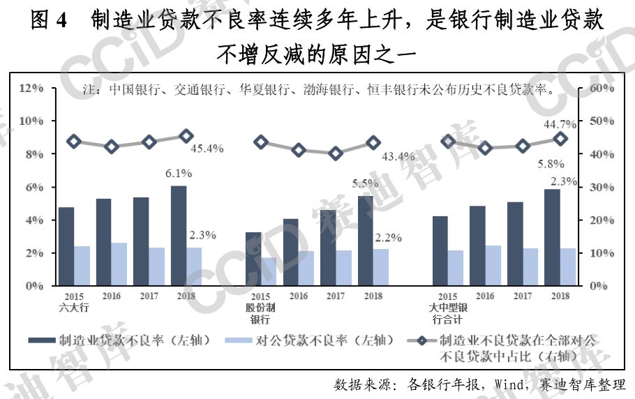 投资对经济总量增长的供给效应_温室效应(2)