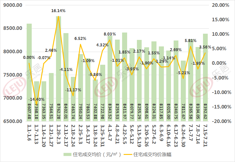 开封楼市周报：开封住宅上周成交351套/郑开城铁将建汴西站！