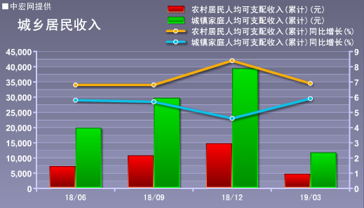 宏观经济分析的总量分析法_swot分析法自我分析图(2)