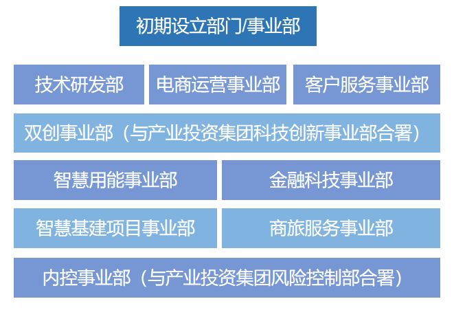 招聘管理岗_黑龙江省 高薪岗位 年终补录,报名截止至12月25日