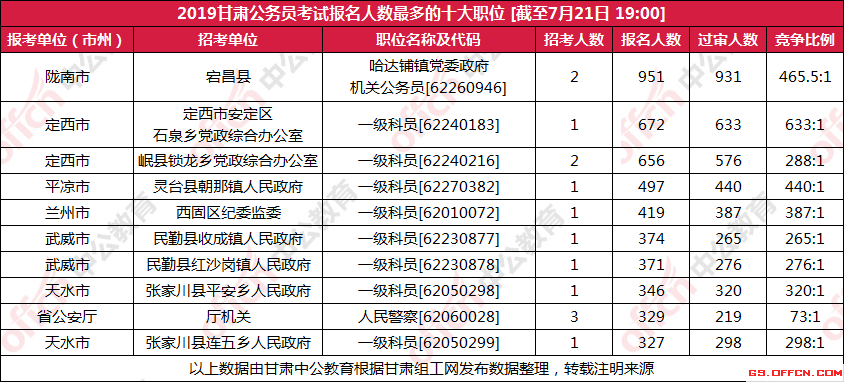 2019出生人口统计各省_广州外来人口各省比例(2)