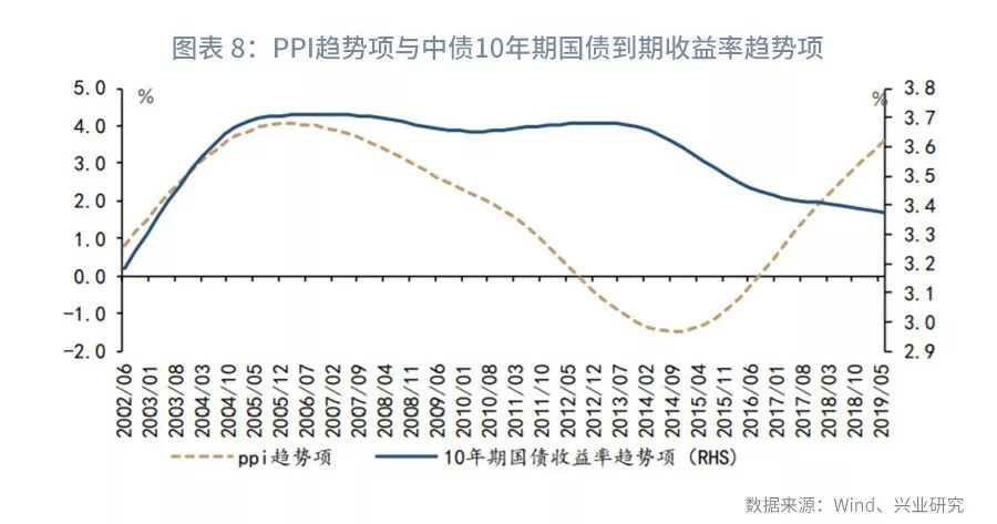 gdp的观点_中国gdp增长图(3)