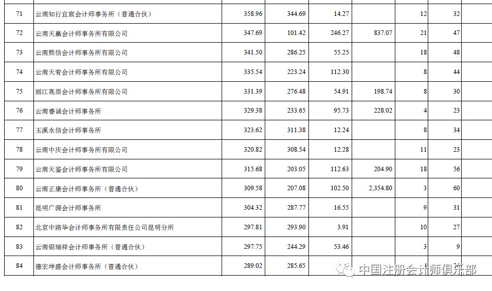 云南会计师事务所排名_云南权仲律师事务所