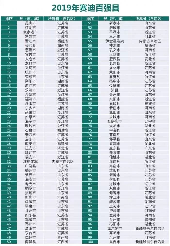 湖北十强县排名2021gdp_江西十强县GDP排名(2)