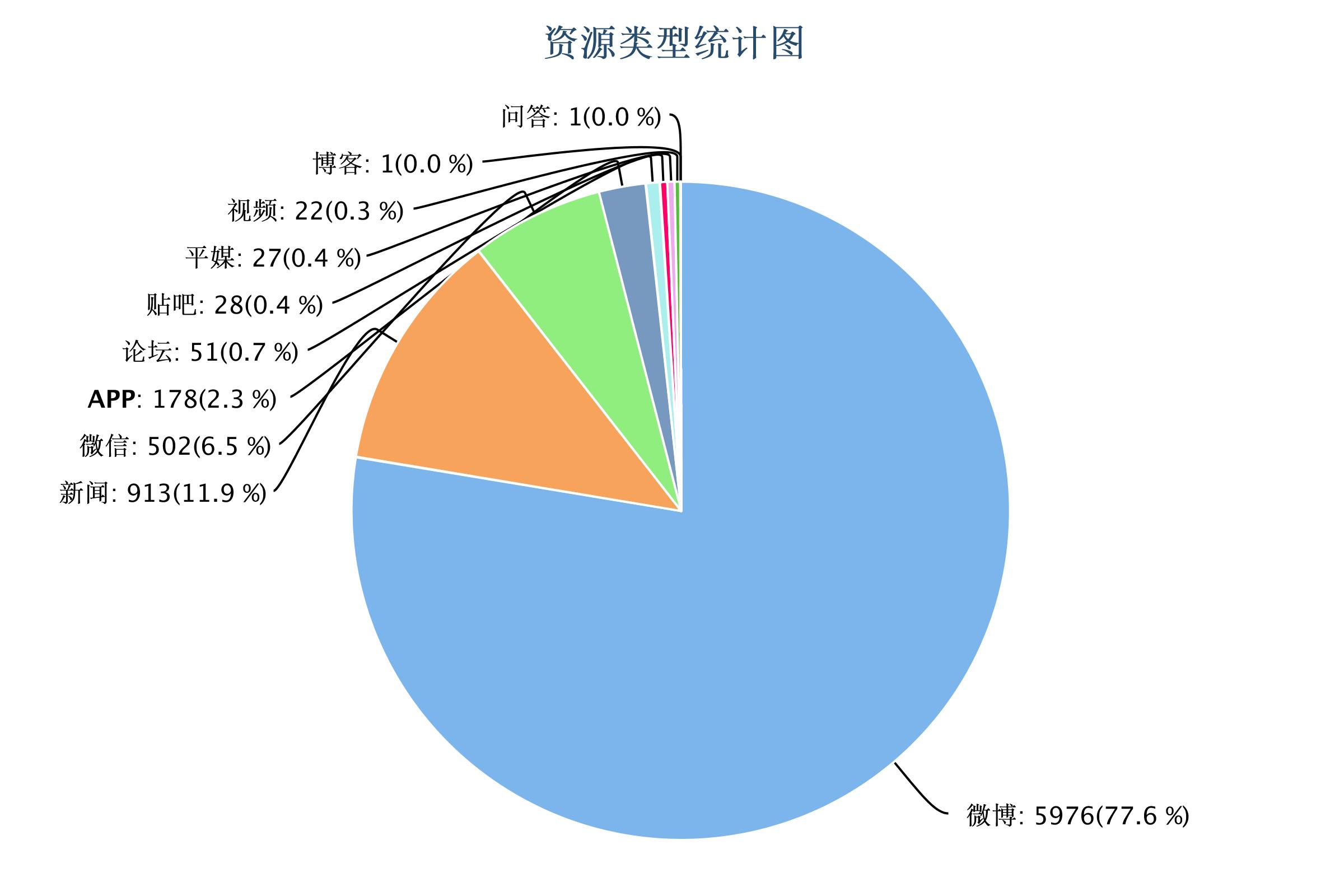 舆情数读:"故宫抽烟男"事件观察