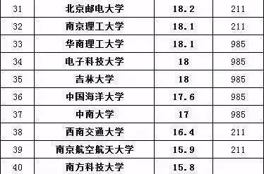 直线排名_直线简笔画
