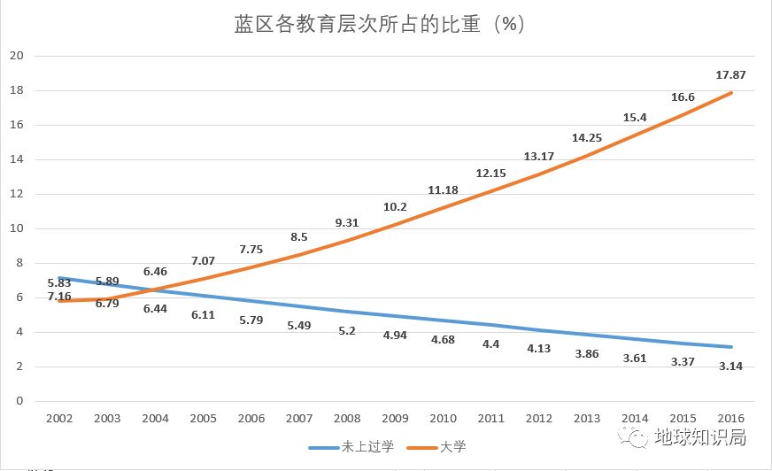 区单位人口_人口普查