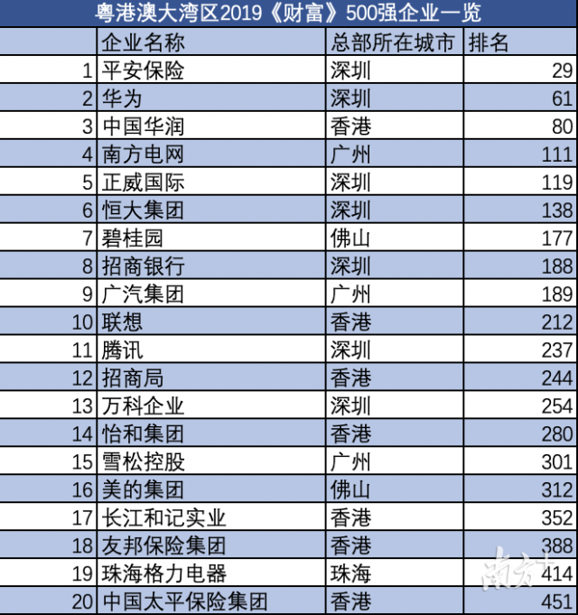 世界500强企业gdp排名_世界人均gdp排名