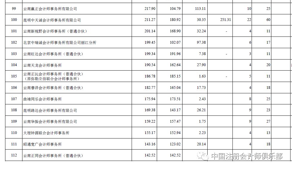 云南会计师事务所排名_云南权仲律师事务所