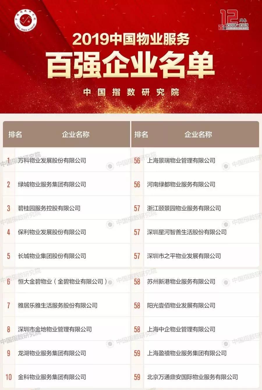 2019企业排行榜_中证金牛发布2019年前三季度资产证券化排行榜