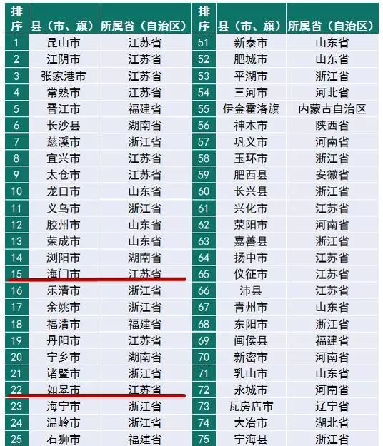 经济总量百强榜2019_经济(2)