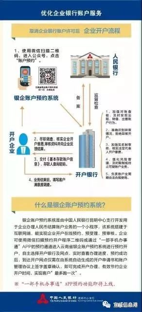 【关注】云南省取消企业银行账户许可
