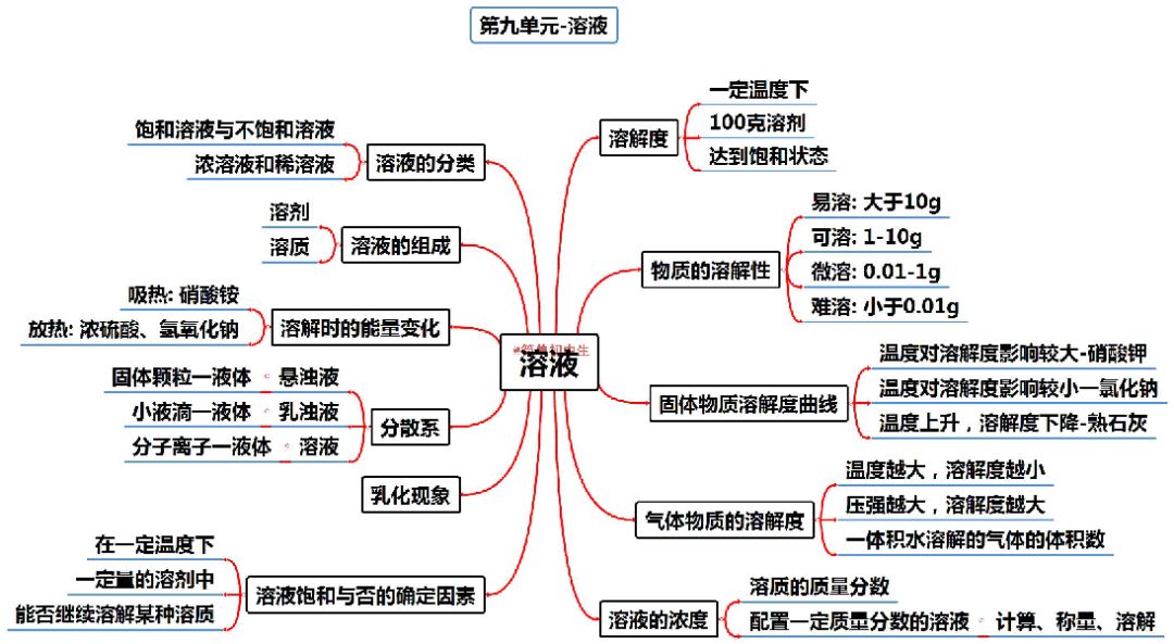 东南亚人口思维导图_东南亚思维导图(3)