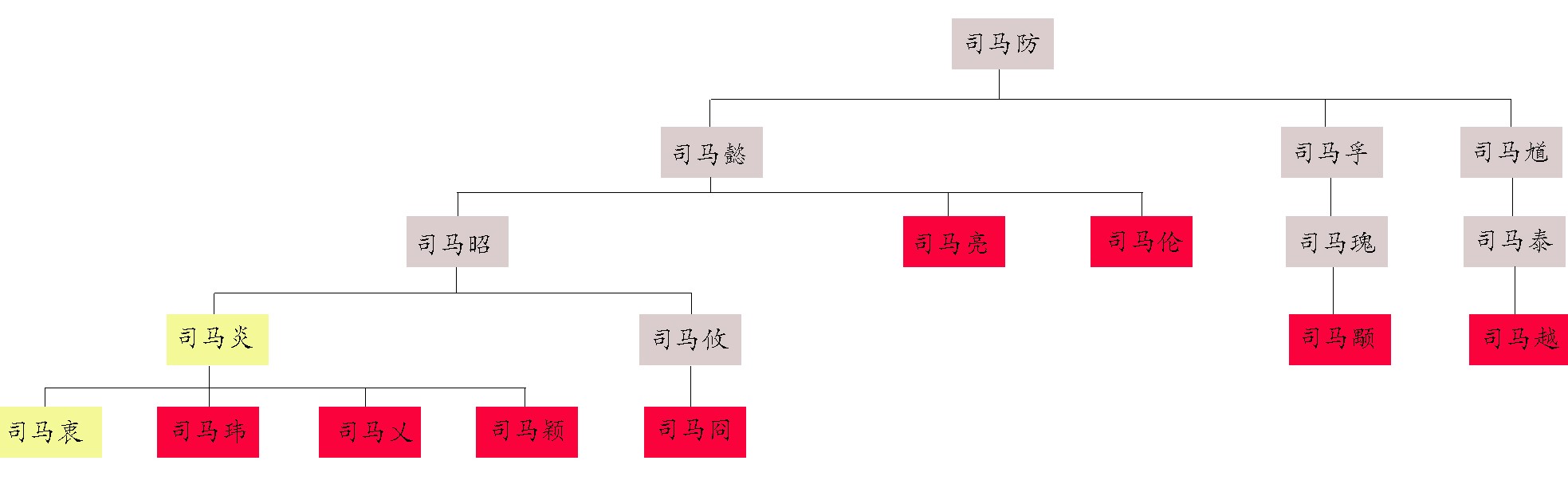 《全面战争:三国》新dlc,关于八王之乱的历史故事(上篇)