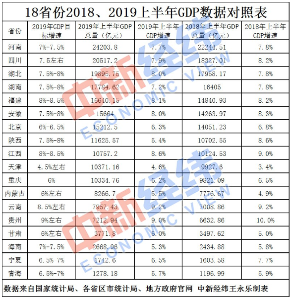 河南省gdp万亿有哪些_百亿元企业起舞 河南2007年GDP预计破1.5万亿(3)