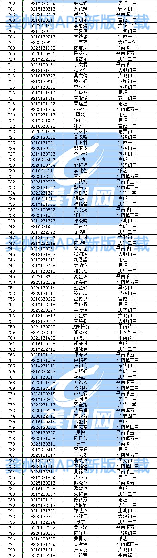 思旺高中2019年高一新生录取名单公示附报名须知