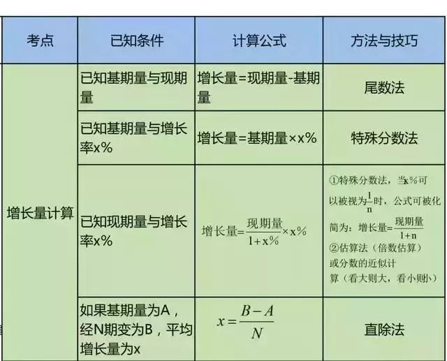 增长率如何计算