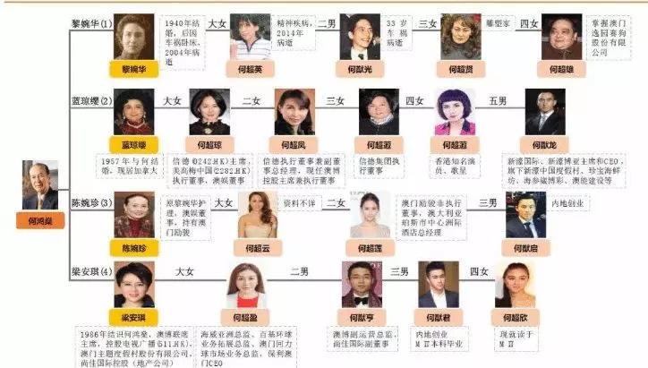 "一夫多妻"的明星, 吴孟达每月开销90万, 有四个老婆17个孩子