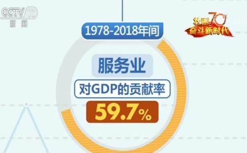 gdp贡献率_马刺gdp